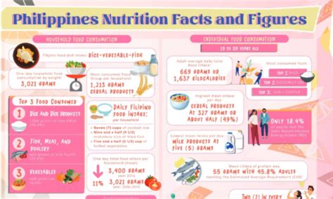 philippines enutrition.